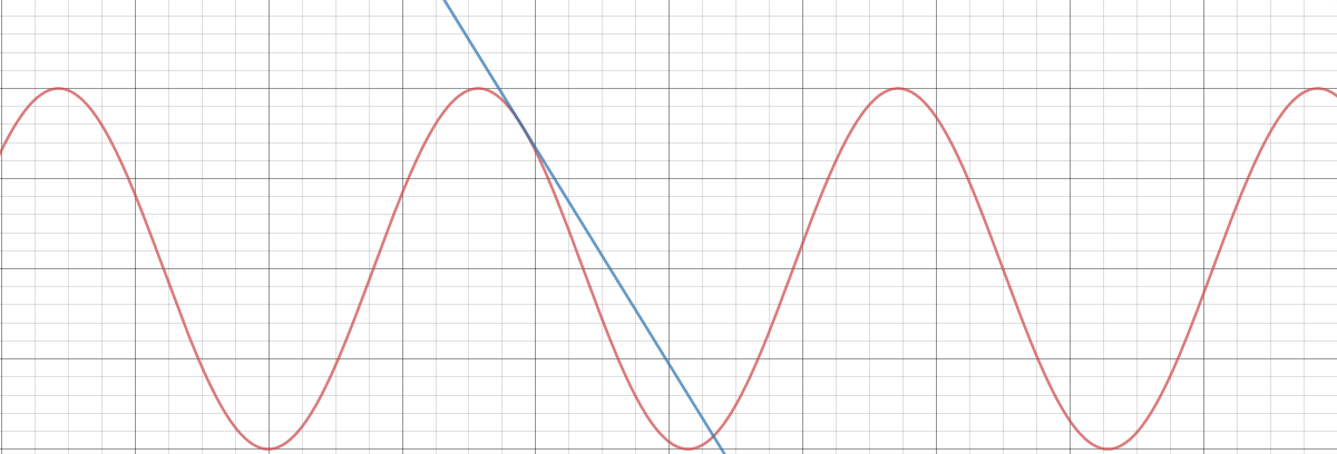 Math 1113: Precalculus (Fall 2020)